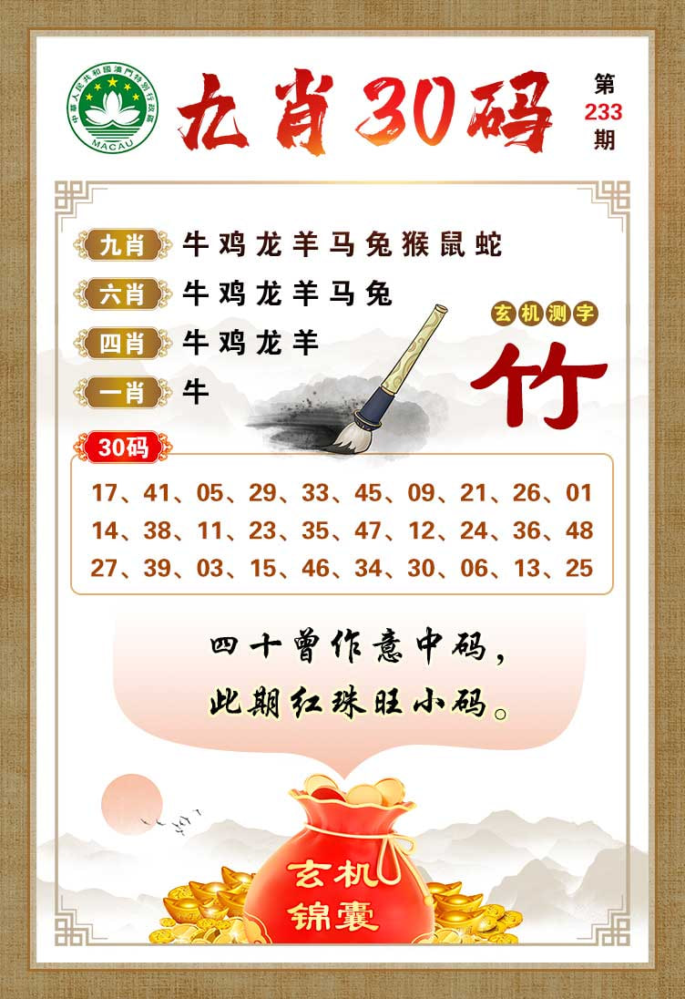 鿴ͼƬ